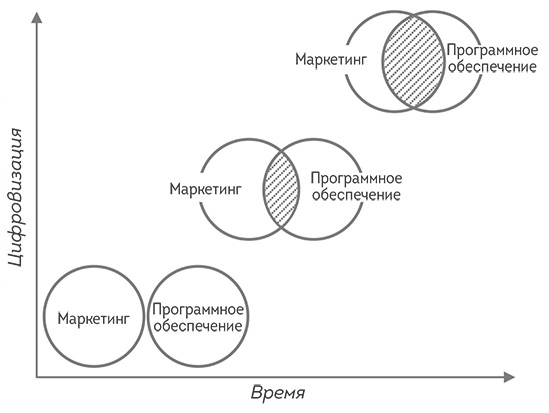 Иллюстрация к книге — Agile-маркетинг [i_005.jpg]