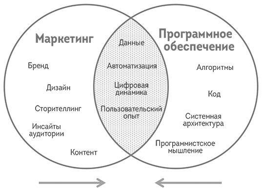 Иллюстрация к книге — Agile-маркетинг [i_006.jpg]