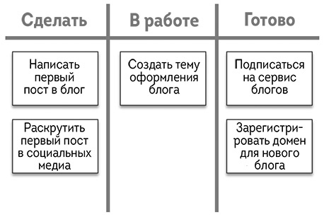 Иллюстрация к книге — Agile-маркетинг [i_007.jpg]