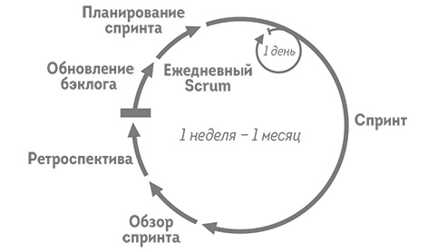 Иллюстрация к книге — Agile-маркетинг [i_010.jpg]