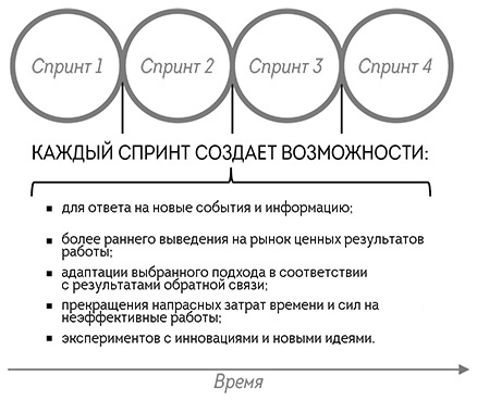 Иллюстрация к книге — Agile-маркетинг [i_012.jpg]