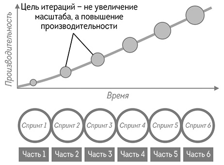 Иллюстрация к книге — Agile-маркетинг [i_015.jpg]