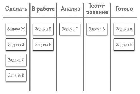 Иллюстрация к книге — Agile-маркетинг [i_017.jpg]