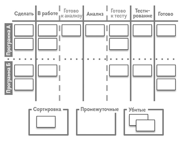 Иллюстрация к книге — Agile-маркетинг [i_019.jpg]