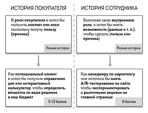 Иллюстрация к книге — Agile-маркетинг [i_020.jpg]