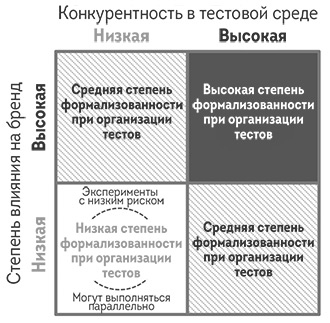 Иллюстрация к книге — Agile-маркетинг [i_039.jpg]