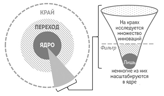 Иллюстрация к книге — Agile-маркетинг [i_041.jpg]