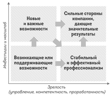 Иллюстрация к книге — Agile-маркетинг [i_042.jpg]
