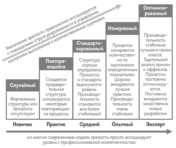 Иллюстрация к книге — Agile-маркетинг [i_043.jpg]