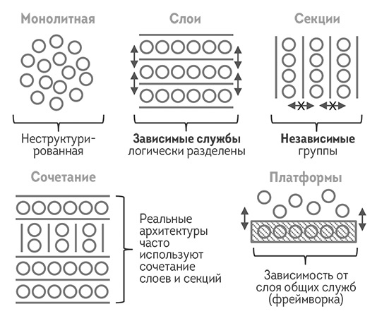 Иллюстрация к книге — Agile-маркетинг [i_046.jpg]