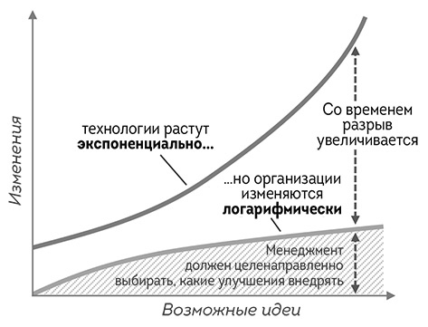 Иллюстрация к книге — Agile-маркетинг [i_048.jpg]