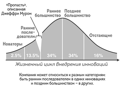 Иллюстрация к книге — Agile-маркетинг [i_049.jpg]