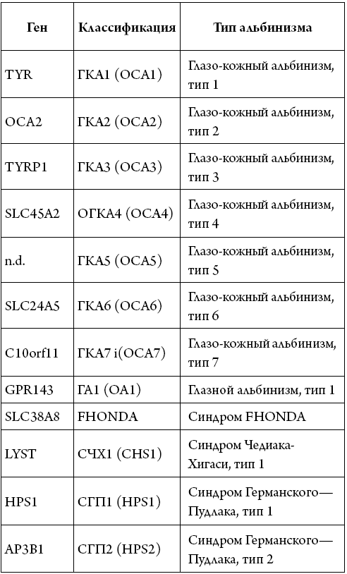 Иллюстрация к книге — История зрения: путь от светочувствительности до глаза [i_031.jpg]