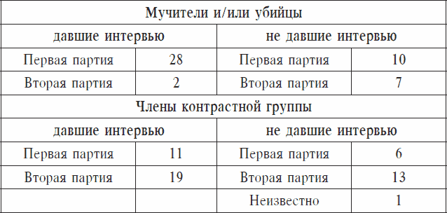 Иллюстрация к книге — Охранники концентрационных лагерей. Норвежские охранники «Сербских лагерей» в Северной Норвегии в 1942-1943 гг. Социологическое исследование [_06.jpg]
