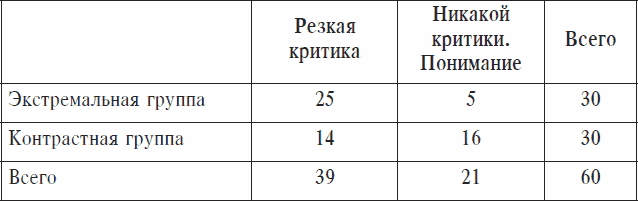 Иллюстрация к книге — Охранники концентрационных лагерей. Норвежские охранники «Сербских лагерей» в Северной Норвегии в 1942-1943 гг. Социологическое исследование [_38.jpg]
