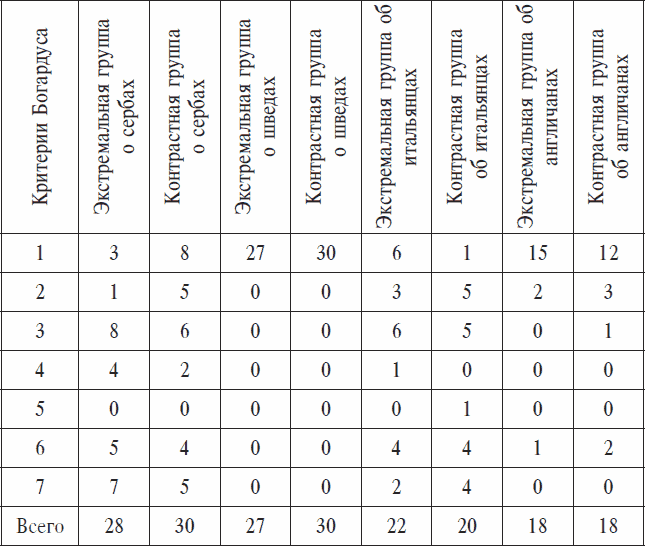Иллюстрация к книге — Охранники концентрационных лагерей. Норвежские охранники «Сербских лагерей» в Северной Норвегии в 1942-1943 гг. Социологическое исследование [_48.jpg]
