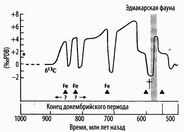 Иллюстрация к книге — Кислород. Молекула, изменившая мир [i_003.jpg]