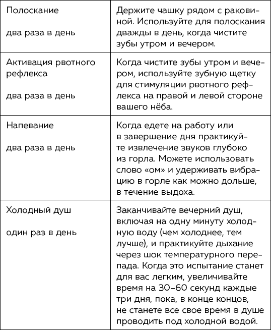 Иллюстрация к книге — Блуждающий нерв. Что это такое и за что отвечает? Как воздействие на самый загадочный канал тела поможет преодолеть тревожность и улучшить самочувствие [i_009.jpg]