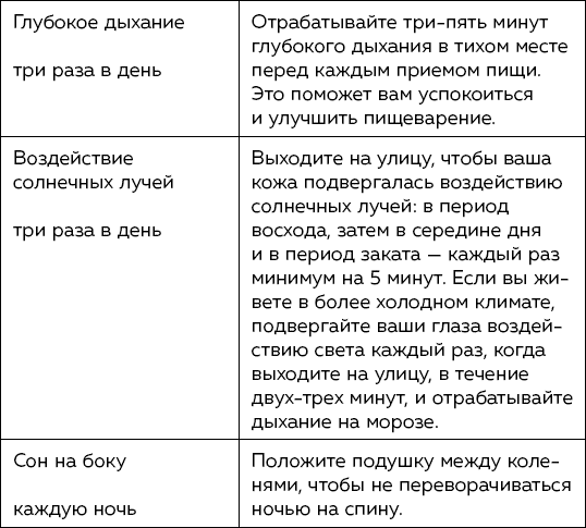 Иллюстрация к книге — Блуждающий нерв. Что это такое и за что отвечает? Как воздействие на самый загадочный канал тела поможет преодолеть тревожность и улучшить самочувствие [i_010.jpg]