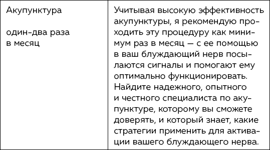 Иллюстрация к книге — Блуждающий нерв. Что это такое и за что отвечает? Как воздействие на самый загадочный канал тела поможет преодолеть тревожность и улучшить самочувствие [i_014.jpg]