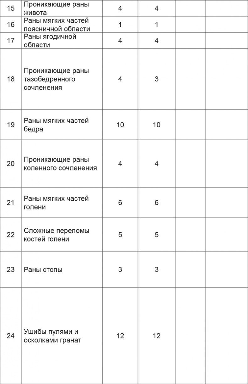 Иллюстрация к книге — Спасая жизни. Дневник военного хирурга [i_002.jpg]