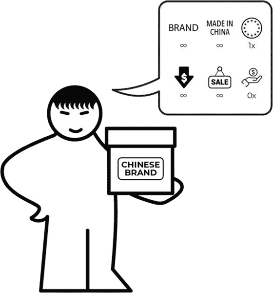 Иллюстрация к книге — Китайцы: руководство по применению. Специфика работы с поставщиками из Поднебесной [pic_06.jpg]