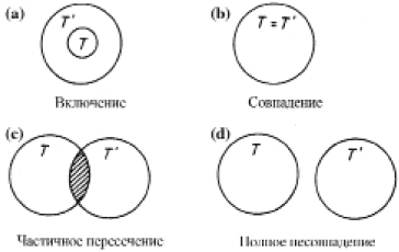Иллюстрация к книге — Научная объективность и ее контексты [_12.jpg]