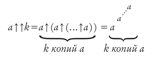 Иллюстрация к книге — Эта странная математика. На краю бесконечности и за ним [i_028.jpg]
