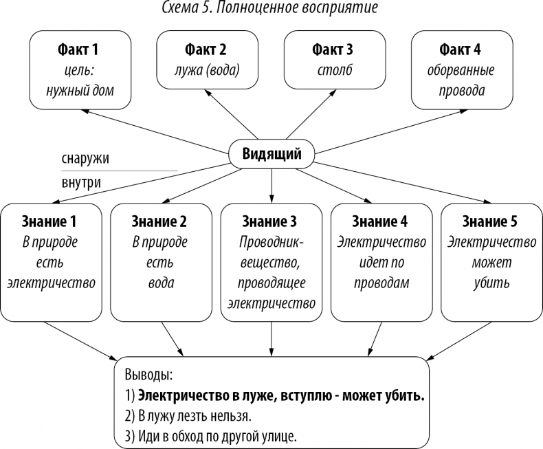 Иллюстрация к книге — Хороший юрист, плохой юрист. С чего начать путь от новичка до профи [i_007.jpg]