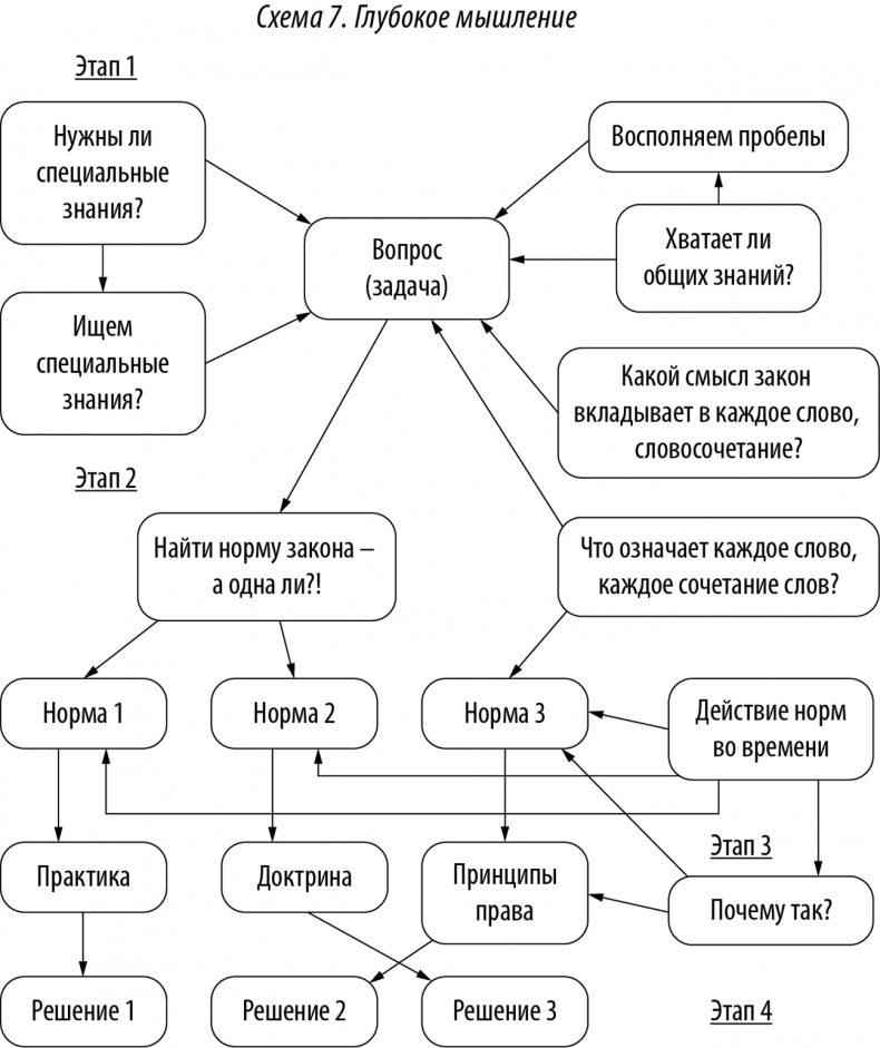 Иллюстрация к книге — Хороший юрист, плохой юрист. С чего начать путь от новичка до профи [i_009.jpg]