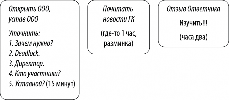 Иллюстрация к книге — Хороший юрист, плохой юрист. С чего начать путь от новичка до профи [i_011.jpg]
