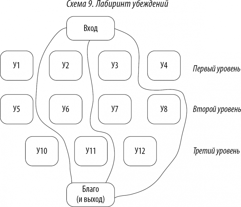 Иллюстрация к книге — Хороший юрист, плохой юрист. С чего начать путь от новичка до профи [i_014.jpg]