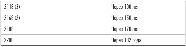 Иллюстрация к книге — Архитекторы интеллекта. Вся правда об искусственном интеллекте от его создателей [img_27.jpg]