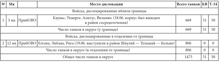 Иллюстрация к книге — Парадоксы 1941 года. Соотношение сил и средств сторон в начале Великой Отечественной войны [i_011.jpg]