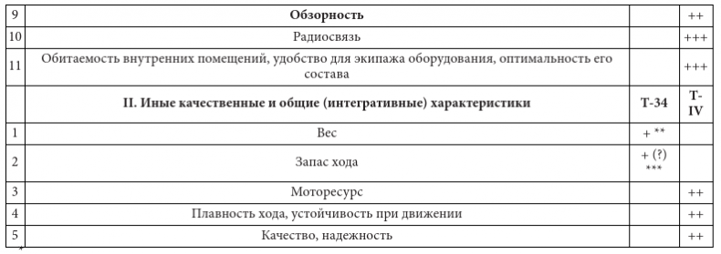 Иллюстрация к книге — Парадоксы 1941 года. Соотношение сил и средств сторон в начале Великой Отечественной войны [i_014.jpg]