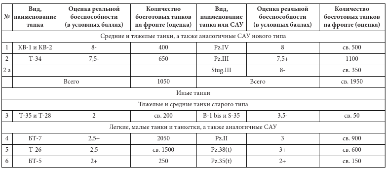 Иллюстрация к книге — Парадоксы 1941 года. Соотношение сил и средств сторон в начале Великой Отечественной войны [i_015.jpg]