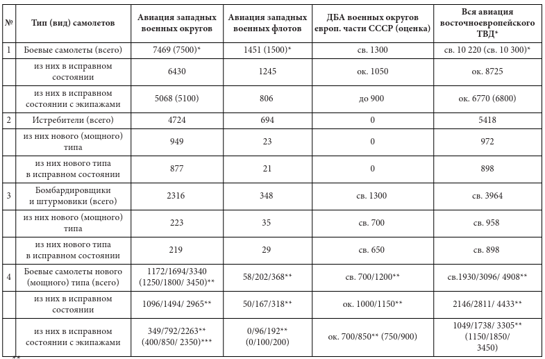 Иллюстрация к книге — Парадоксы 1941 года. Соотношение сил и средств сторон в начале Великой Отечественной войны [i_017.jpg]