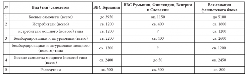 Иллюстрация к книге — Парадоксы 1941 года. Соотношение сил и средств сторон в начале Великой Отечественной войны [i_019.jpg]