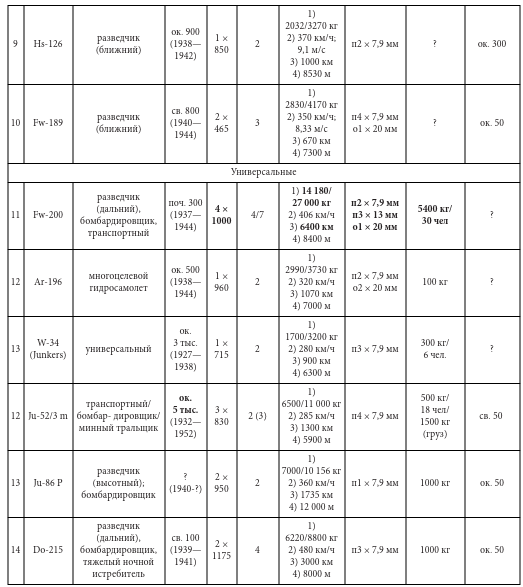 Иллюстрация к книге — Парадоксы 1941 года. Соотношение сил и средств сторон в начале Великой Отечественной войны [i_023.jpg]