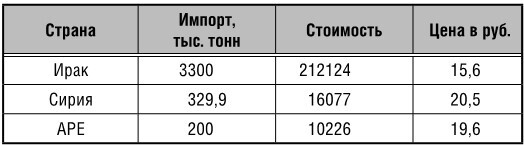 Иллюстрация к книге — Эпоха великих потрясений. Энергетический фактор в последние десятилетия холодной войны [img_10.jpg]