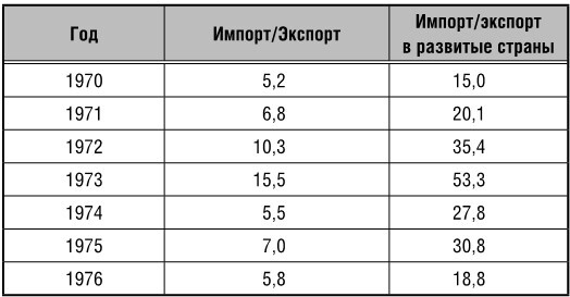Иллюстрация к книге — Эпоха великих потрясений. Энергетический фактор в последние десятилетия холодной войны [img_11.jpg]