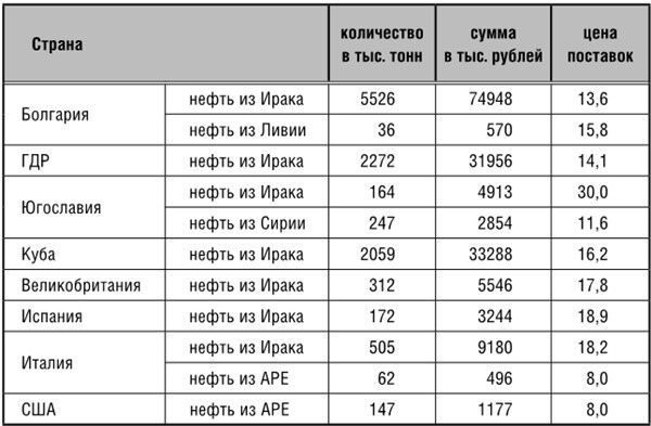 Иллюстрация к книге — Эпоха великих потрясений. Энергетический фактор в последние десятилетия холодной войны [img_13.jpg]