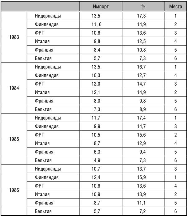 Иллюстрация к книге — Эпоха великих потрясений. Энергетический фактор в последние десятилетия холодной войны [img_17.jpg]