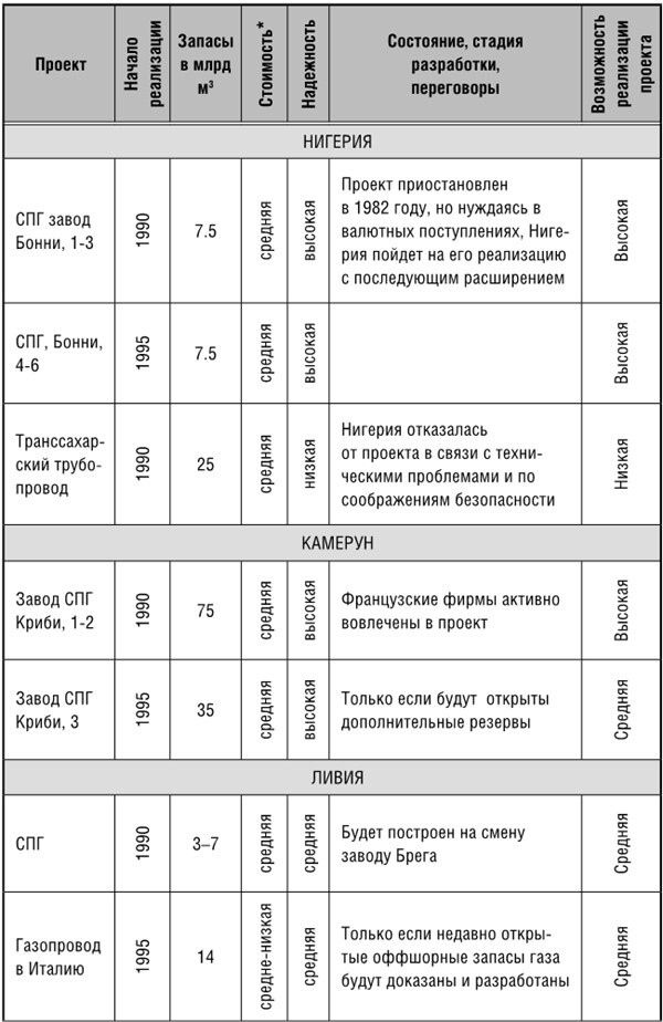 Иллюстрация к книге — Эпоха великих потрясений. Энергетический фактор в последние десятилетия холодной войны [img_27.jpg]