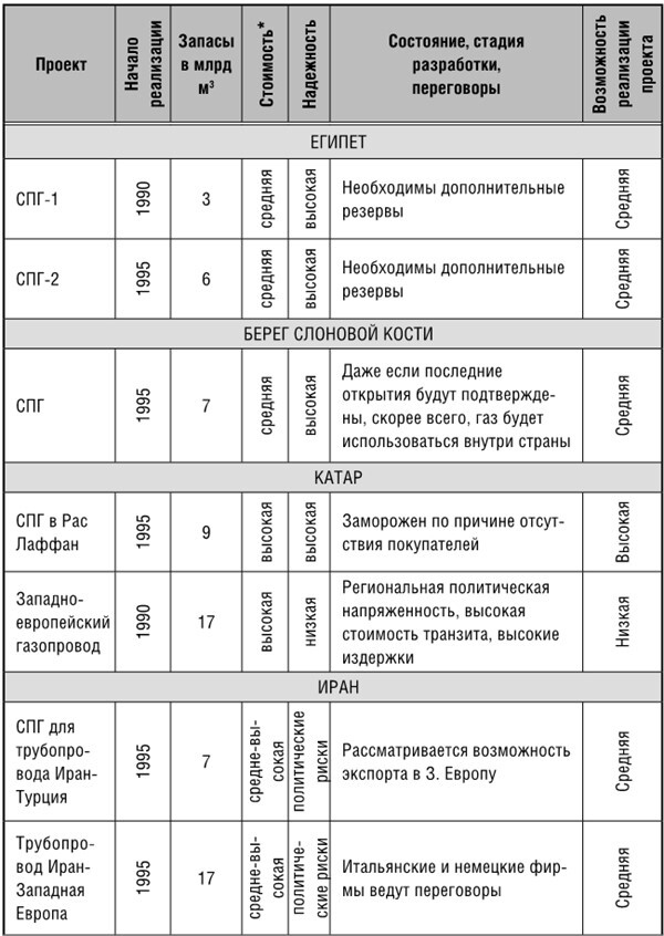 Иллюстрация к книге — Эпоха великих потрясений. Энергетический фактор в последние десятилетия холодной войны [img_28.jpg]