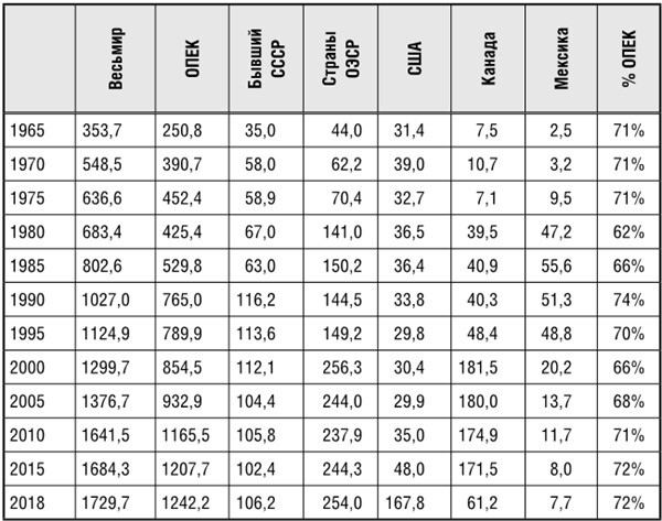 Иллюстрация к книге — Эпоха великих потрясений. Энергетический фактор в последние десятилетия холодной войны [img_3.jpg]