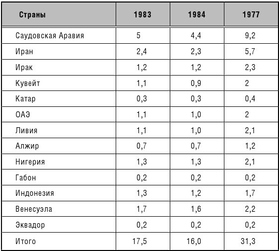 Иллюстрация к книге — Эпоха великих потрясений. Энергетический фактор в последние десятилетия холодной войны [img_30.jpg]
