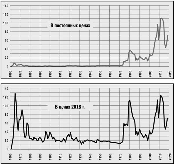 Иллюстрация к книге — Эпоха великих потрясений. Энергетический фактор в последние десятилетия холодной войны [img_5.jpg]