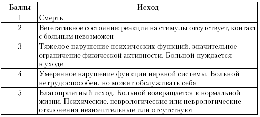 Иллюстрация к книге — Деменция. Диагностика и лечение [i_014.jpg]