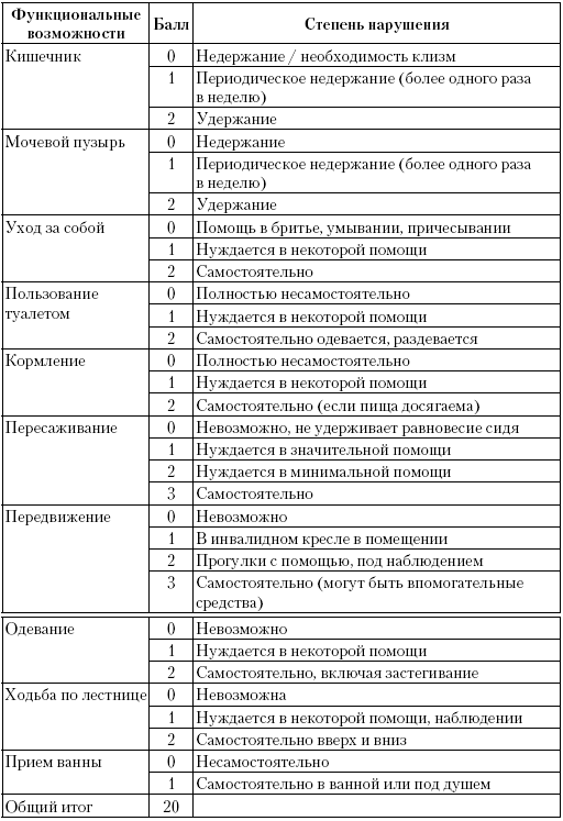 Иллюстрация к книге — Деменция. Диагностика и лечение [i_015.jpg]